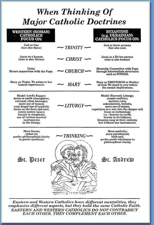 Byzantine Catholicism Vs Latin Catholicism Eastern Catholicism 